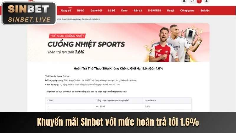 Khuyến mãi hoàn trả cược thể thao hàng tuần với biểu tượng hoàn tiền, tại dt68 link vào